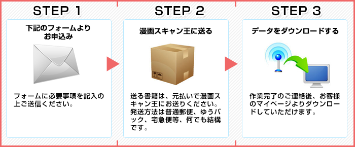 3step